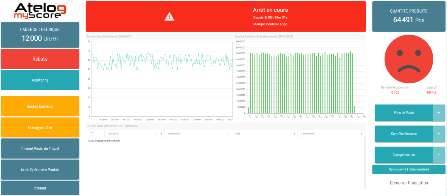 Logiciel Mes Suivi De Production Temps Réel Myscore 4534