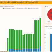 Le management visuel dans l'usine